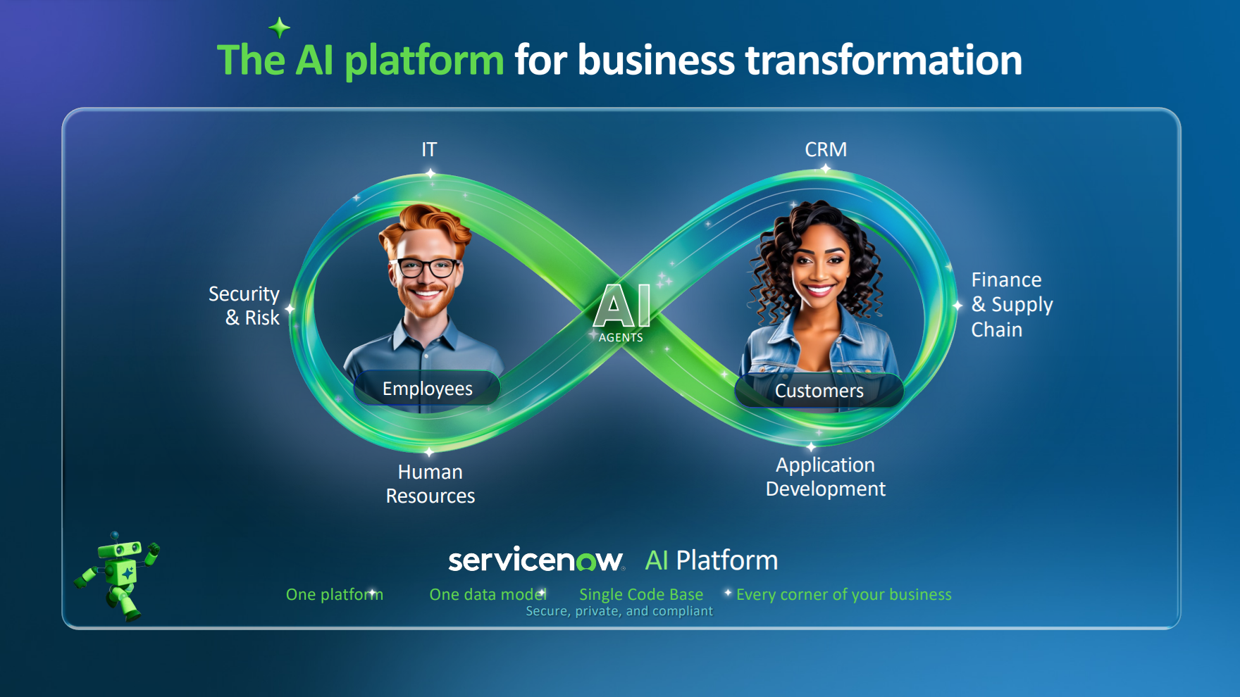 ServiceNow Case 1